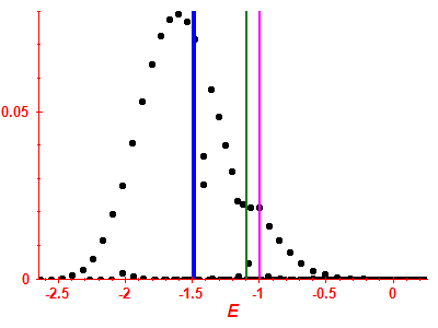 Strength function